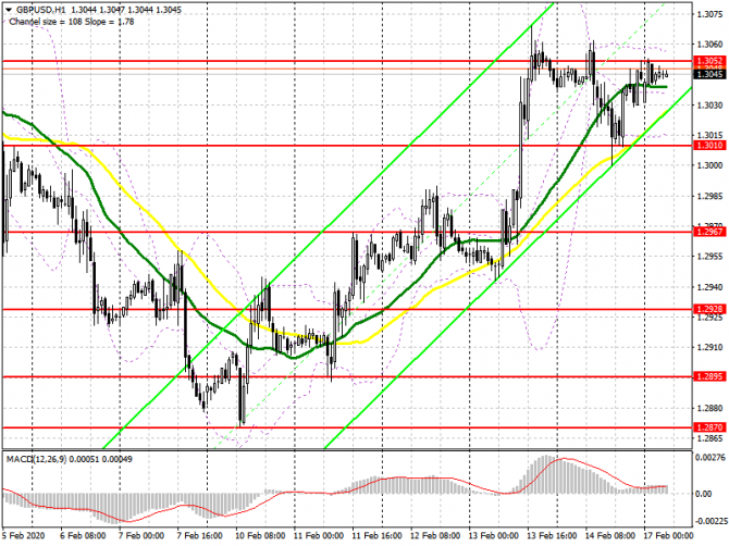 GBP/USD:     17 .         