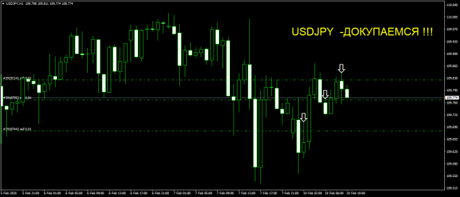 USDJPY -