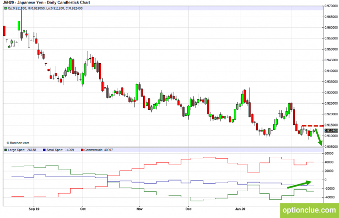 Еженедельный обзор рынка с учётом данных COT на 17 — 21 февраля (GBPUSD, USDJPY, AUDUSD, NZDUSD) Еженедельный обзор рынка с учётом данных COT на 17 — 21 февраля (GBPUSD, USDJPY, AUDUSD, NZDUSD)
