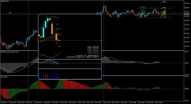 gbpJpy ...   ...