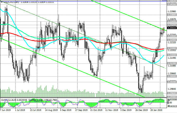 USD/CAD: накануне публикации данных с канадского и американского рынков труда USD/CAD: накануне публикации данных с канадского и американского рынков труда