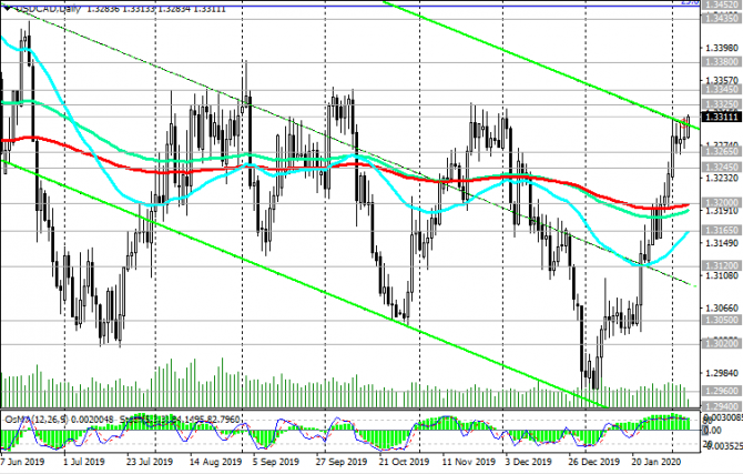 USD/CAD:         