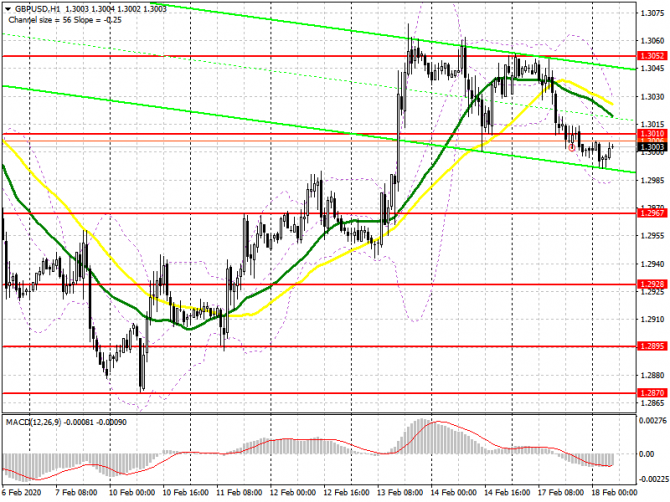 GBP/USD:     18 .    ,          