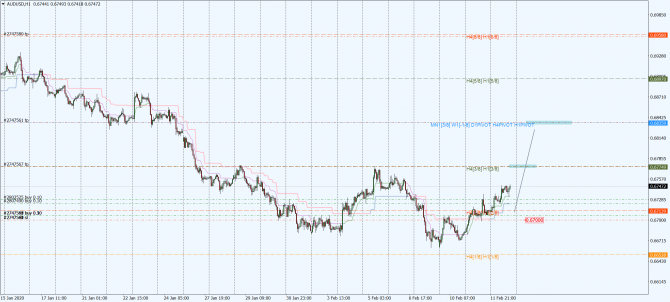 aud-usd