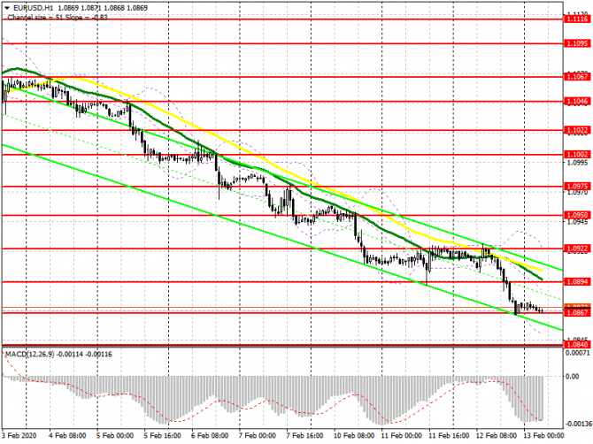 EUR/USD: план на европейскую сессию 13 февраля. Желающих покупать выше 1.0922 не нашлось. Медведи нацелены на новый минимум года в районе 1.0840 EUR/USD: план на европейскую сессию 13 февраля. Желающих покупать выше 1.0922 не нашлось. Медведи нацелены на новый минимум года в районе 1.0840