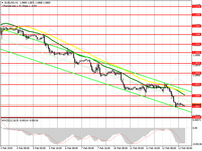 EUR/USD:     13 .    1.0922  .         1.0840