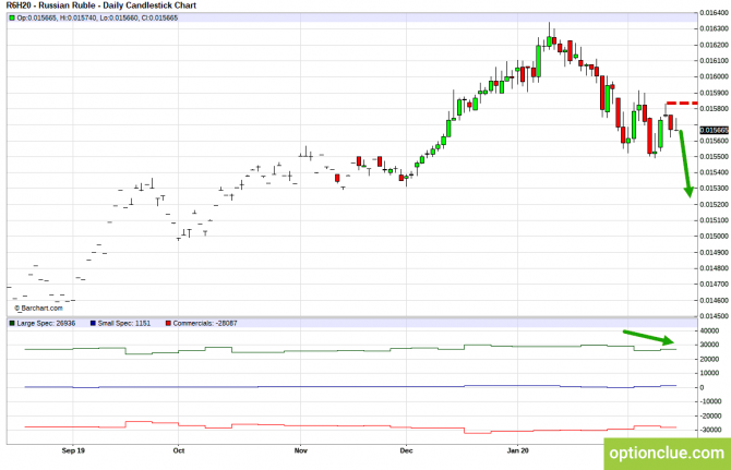       COT  17  21  (CLH18, USDCAD, USDRUB)