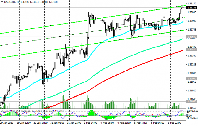 USD/CAD: накануне публикации данных с канадского и американского рынков труда USD/CAD: накануне публикации данных с канадского и американского рынков труда