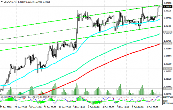 USD/CAD:         