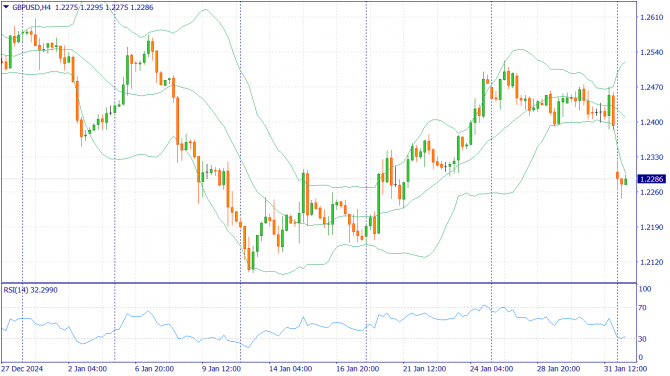 Фундаментальный анализ рынка за 03.02.2025 GBPUSD Фундаментальный анализ рынка за 03.02.2025 GBPUSD
