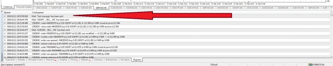 Оповещение в MT4 Оповещение в MT4