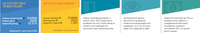 Пульс частного инвестора - еженедельный дайджест №49 Пульс частного инвестора - еженедельный дайджест №49