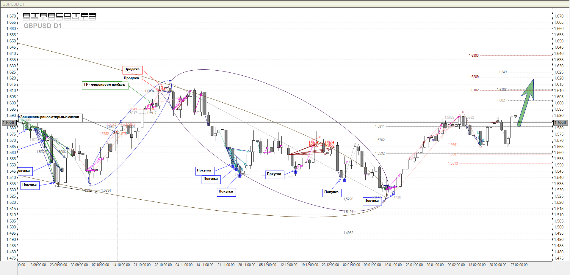 Прогноз по EUR, GBP, JPY от 27.02.2012 Прогноз по EUR, GBP, JPY от 27.02.2012