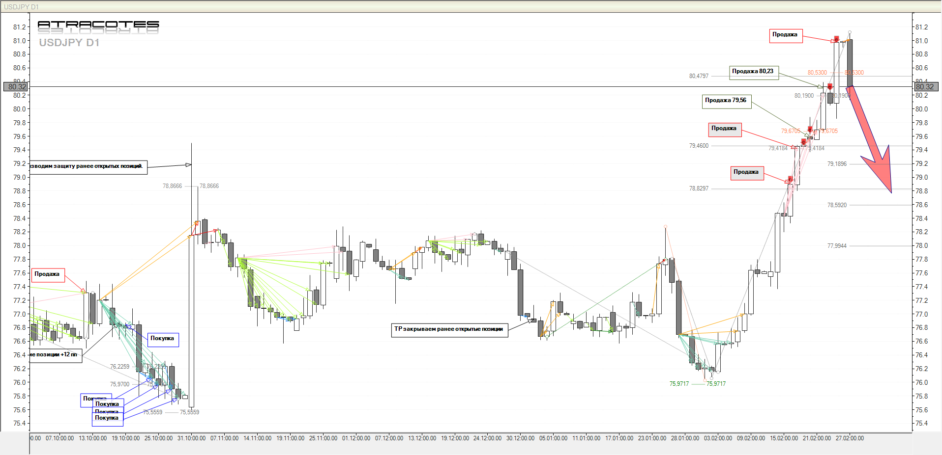 Прогноз по EUR, GBP, JPY от 27.02.2012 Прогноз по EUR, GBP, JPY от 27.02.2012