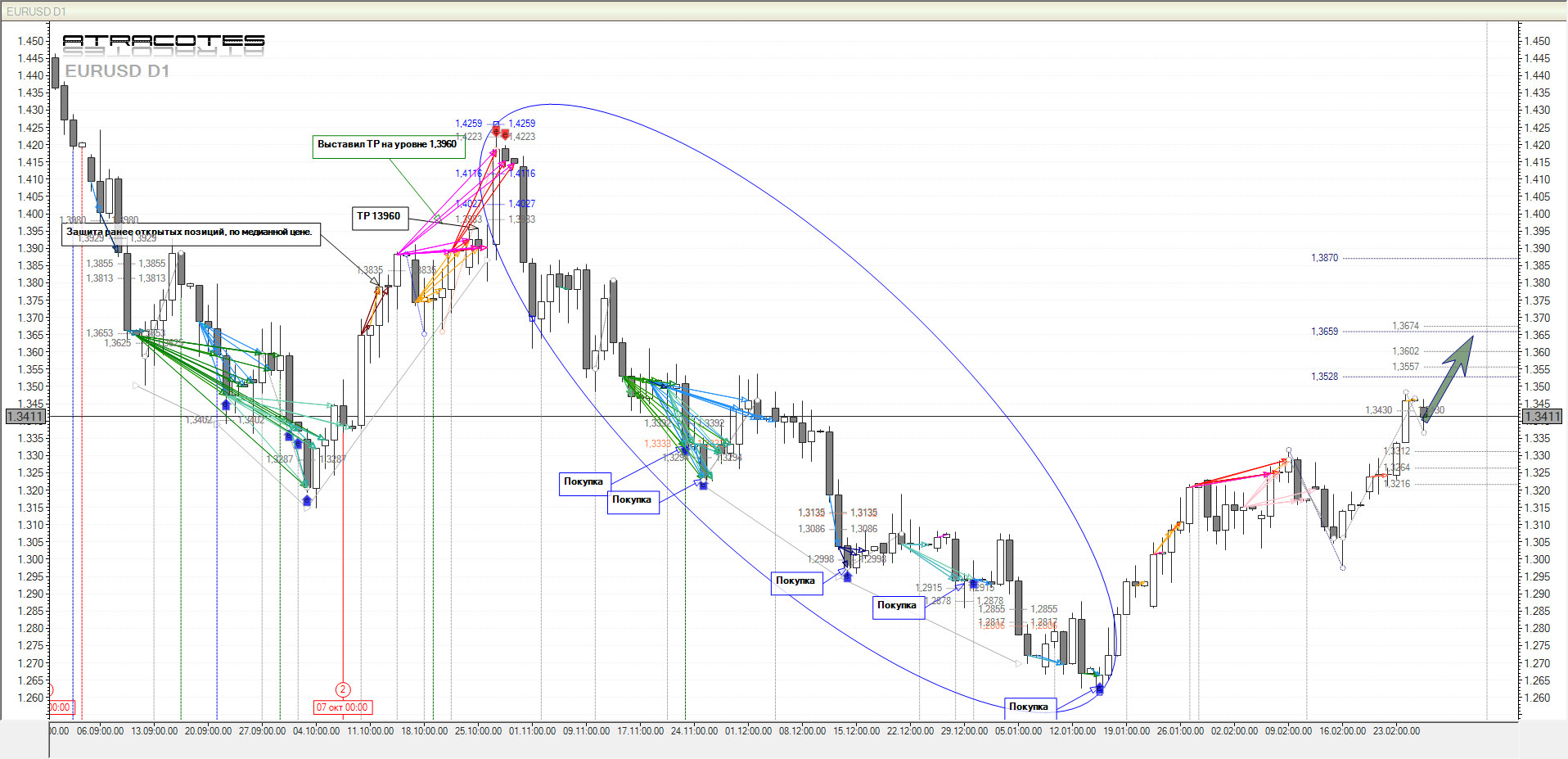 Прогноз по EUR, GBP, JPY от 27.02.2012 Прогноз по EUR, GBP, JPY от 27.02.2012