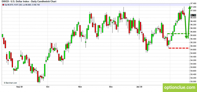 Еженедельный обзор рынков на 18 — 22 февраля (DXY, EURUSD, USDCHF) Еженедельный обзор рынков на 18 — 22 февраля (DXY, EURUSD, USDCHF)