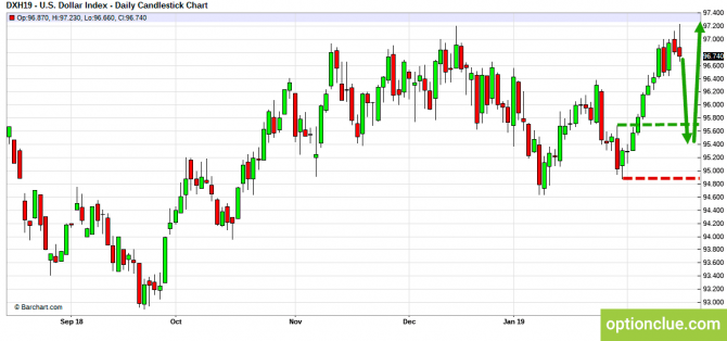     18  22  (DXY, EURUSD, USDCHF)