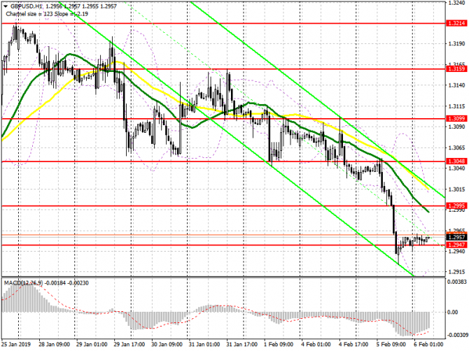 GBP/USD:     6 .         