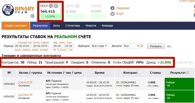 +14,01% за день — стабильный прирост B.O.S.S партнеров… +14,01% за день — стабильный прирост B.O.S.S партнеров…