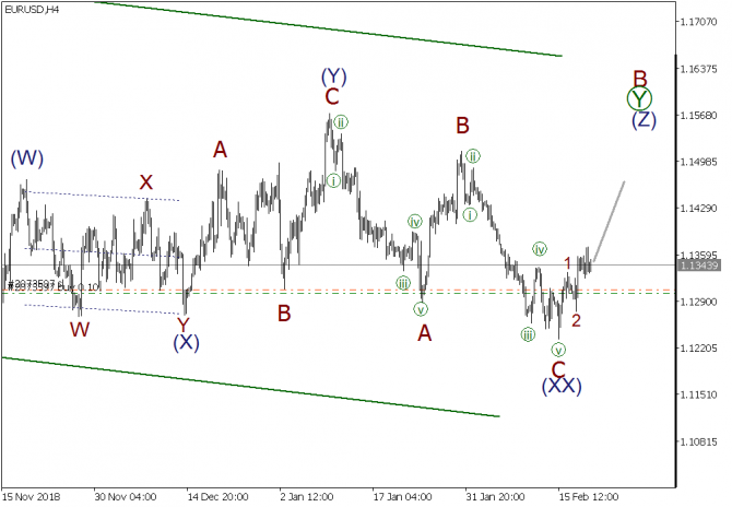 Волновой анализ EURUSD, GBPUSD, USDJPY на 21 февраля 2019 г. Волновой анализ EURUSD, GBPUSD, USDJPY на 21 февраля 2019 г.