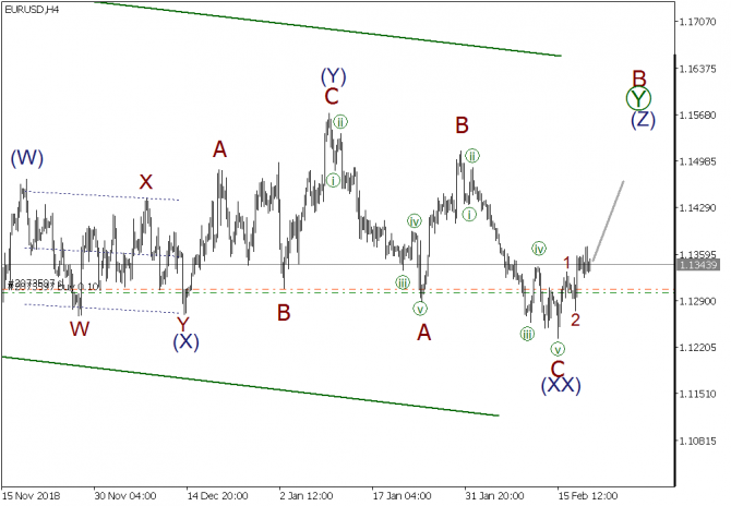   EURUSD, GBPUSD, USDJPY  21  2019 . 