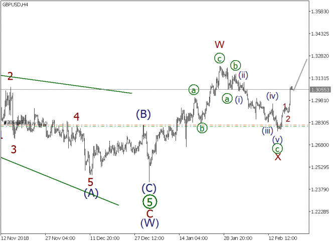   EURUSD, GBPUSD, USDJPY  20  2019 