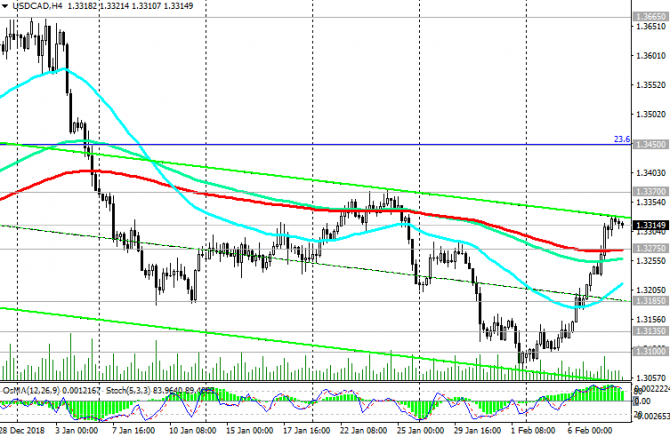 USD/CAD:  USD      