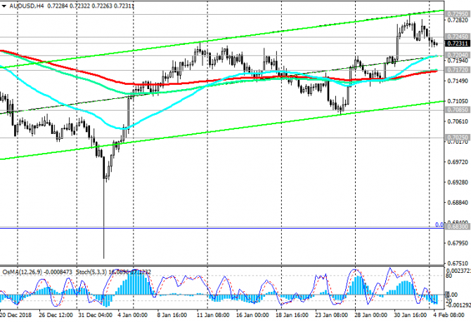 AUD/USD: накануне заседания РБА AUD/USD: накануне заседания РБА