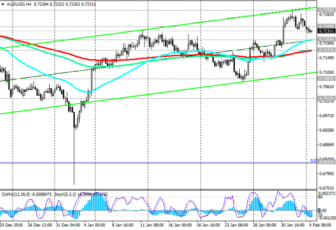 AUD/USD:   