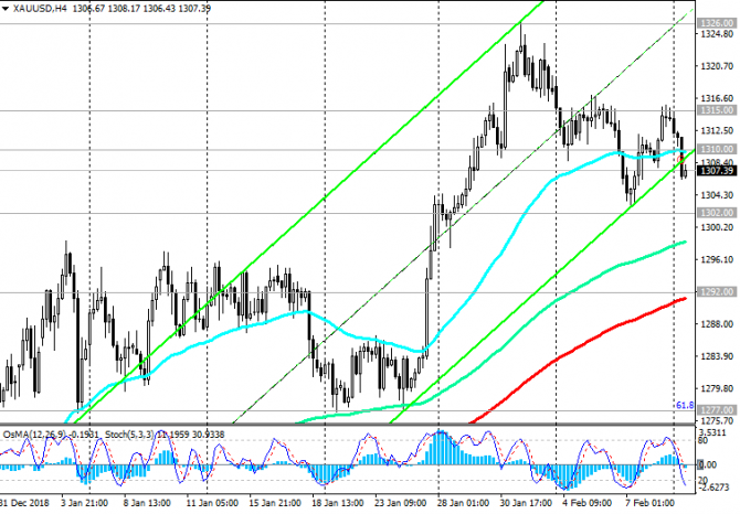 XAU/USD: рост цены на золото приостановился XAU/USD: рост цены на золото приостановился
