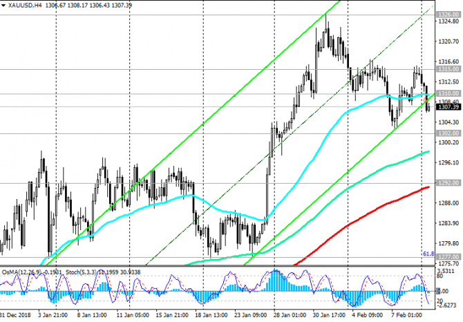 XAU/USD:     