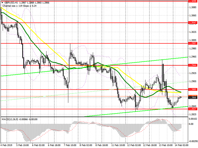 GBP/USD: план на европейскую сессию 14 февраля. Фунт остается под давлением на слабых данных по инфляции и неопределенности с Brexit GBP/USD: план на европейскую сессию 14 февраля. Фунт остается под давлением на слабых данных по инфляции и неопределенности с Brexit
