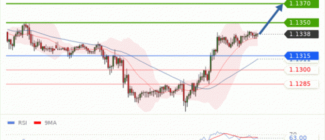    EUR USD     