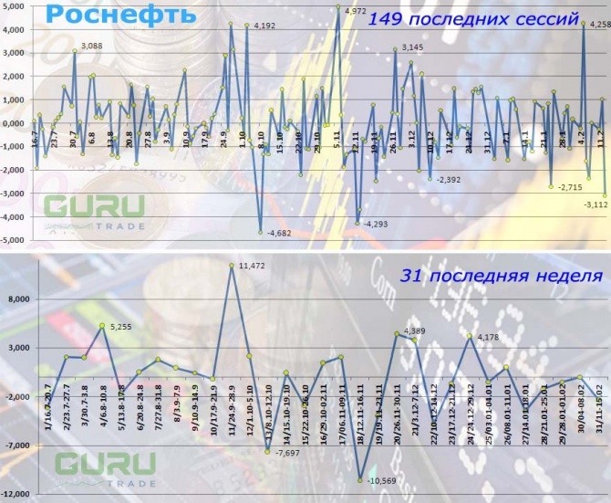 «Финам» поёт дифирамбы «Роснефти» - есть основания? «Финам» поёт дифирамбы «Роснефти» - есть основания?