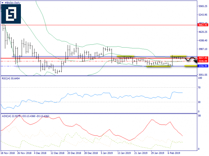   BTC/USD  13 , 2019