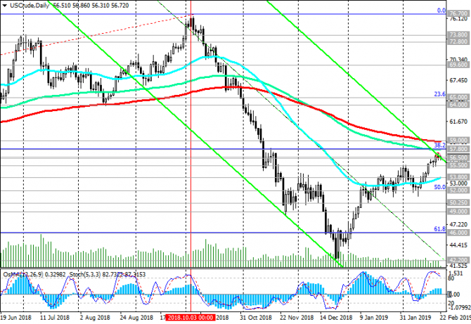 WTI:      