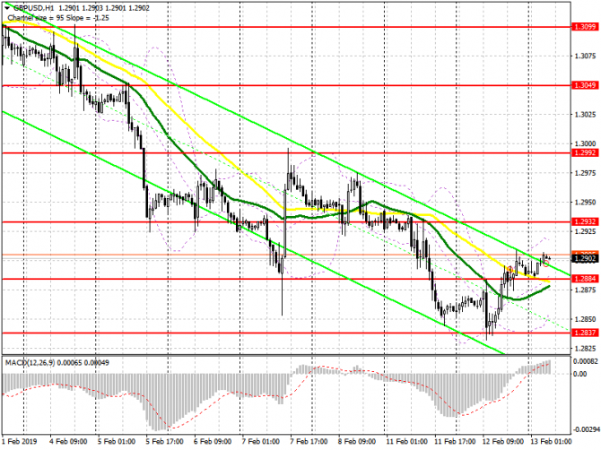 GBP/USD: план на европейскую сессию 13 февраля. Тереза Мэй просит больше времени для переговоров по Brexit GBP/USD: план на европейскую сессию 13 февраля. Тереза Мэй просит больше времени для переговоров по Brexit