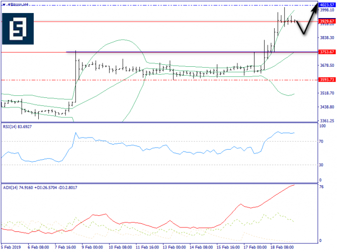   BTC/USD  19 , 2019