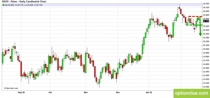 Еженедельный обзор рынков на 18 — 22 февраля (ESH18, XAUUSD, XAGUSD) Еженедельный обзор рынков на 18 — 22 февраля (ESH18, XAUUSD, XAGUSD)