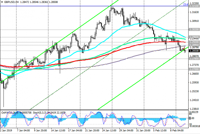 GBP/USD:      Brexit