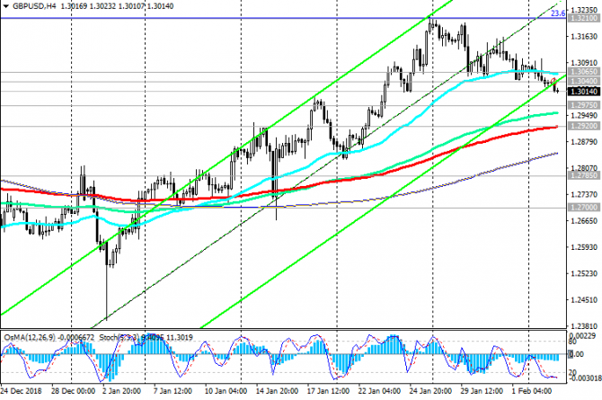GBP/USD: мягкая позиция Банка Англии вызовет резкое снижение фунта GBP/USD: мягкая позиция Банка Англии вызовет резкое снижение фунта