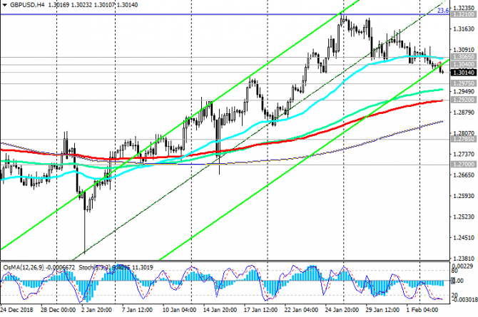 GBP/USD:        