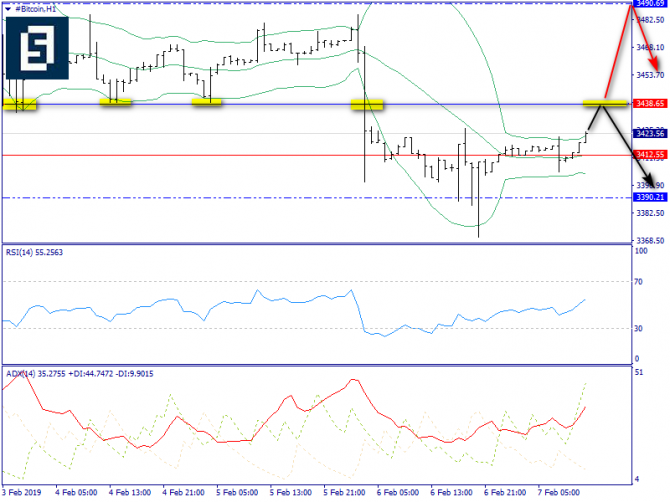   BTC/USD  7 , 2019