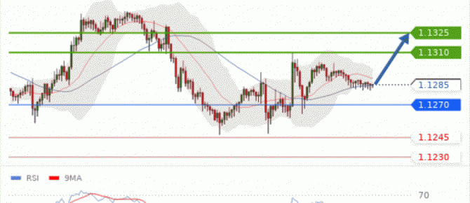    EUR USD    15  