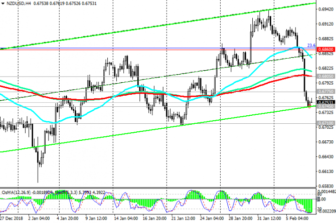 NZD/USD:     