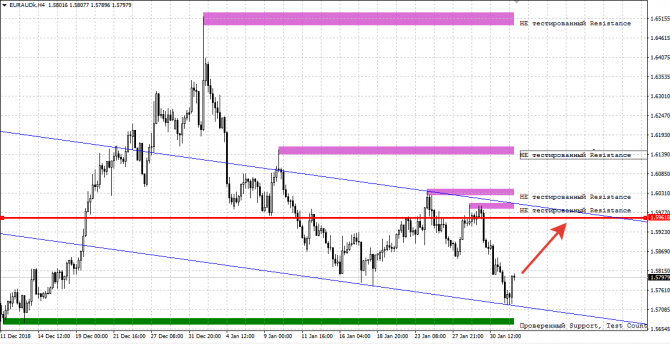 ���� �������� ���������