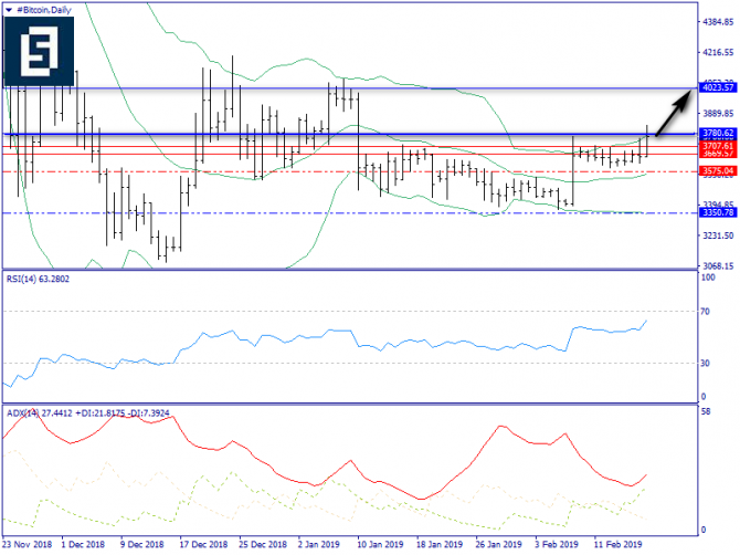   BTC/USD  18 , 2019