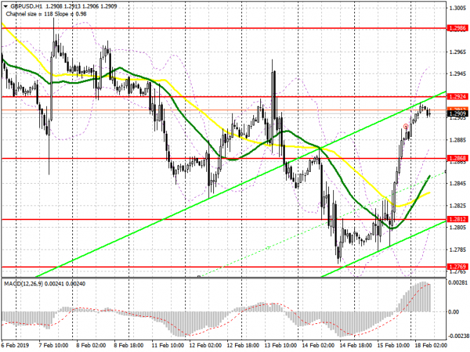 GBP/USD: план на европейскую сессию 19 февраля. Фунт может продолжить рост, но при некоторых условиях GBP/USD: план на европейскую сессию 19 февраля. Фунт может продолжить рост, но при некоторых условиях