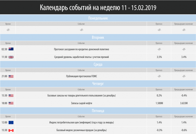 Торговый план на неделю 18 – 22.02.2019 Торговый план на неделю 18 – 22.02.2019