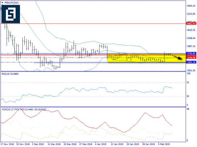   BTC/USD 12 , 2019